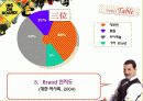 두통약 '펜잘'의 광고전략 26페이지