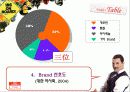 두통약 '펜잘'의 광고전략 27페이지
