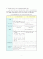 노인수발보장보험에 대한 이해 5페이지