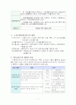 노인수발보장보험에 대한 이해 11페이지