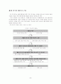 [A+평가 레포트]우리나라 벤처기업 육성을 위한 벤처캐피탈 활성화 방안 4페이지