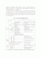 [졸업논문] 우리나라 부동산 정책의 문제점 및 개선방안에 관한 연구 - 이론적고찰, 최근현황, 정책의 문제점, 정책 개선방안 6페이지
