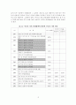 [졸업논문] 우리나라 부동산 정책의 문제점 및 개선방안에 관한 연구 - 이론적고찰, 최근현황, 정책의 문제점, 정책 개선방안 14페이지