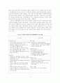 [졸업논문] 우리나라 부동산 정책의 문제점 및 개선방안에 관한 연구 - 이론적고찰, 최근현황, 정책의 문제점, 정책 개선방안 16페이지