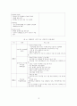 [졸업논문] 우리나라 부동산 정책의 문제점 및 개선방안에 관한 연구 - 이론적고찰, 최근현황, 정책의 문제점, 정책 개선방안 17페이지