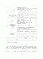 [졸업논문] 우리나라 부동산 정책의 문제점 및 개선방안에 관한 연구 - 이론적고찰, 최근현황, 정책의 문제점, 정책 개선방안 18페이지