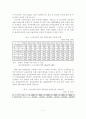 [A+평가 레포트]한미 FTA가 농업부문에 미치는 파급 영향 및 대응방안 3페이지