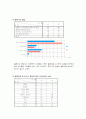 우리나라의 결혼문화 4페이지