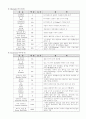 다이마몬드 감정 실습 지침서 3페이지