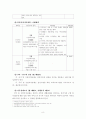 건강가정기본법 ( 배경,필용성, 주요내용과 문제점 그리고 해결방안 등 정리) 9페이지