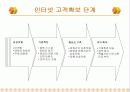 인터넷 비지니스 성공요인 분석 - [인터넷 비지니스 성장과정, 성공사례등 정리] 6페이지