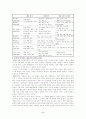 북한관에 대한 기본 이해와 그 변화 5페이지