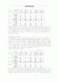 학교붕괴현상에 대한 교육주체의 의식조사 및 교육개혁의 정책대안 27페이지