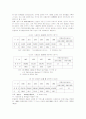 선진외국 유통산업 현황과 우리나라 유통산업 구조개편을 위한 시사점 15페이지