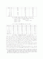 선진외국 유통산업 현황과 우리나라 유통산업 구조개편을 위한 시사점 19페이지