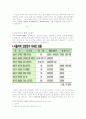 [토지경제학] 강남지역의 주택분양가 거품과 해결방안 3페이지