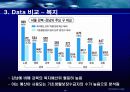 [지역발달론] 강남과 강북의 지역 불균형 성장 13페이지