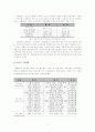 [토지정책론] 서울 은평 뉴타운 분양원가 결정요인에 관한 연구 5페이지