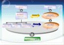 적대적 M&A (대상기업, 유형별, 전략별 , 각종 사례등 정리) 8페이지