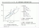 보상임금격차와 노동시장 제(일자리 특성의 차이점이 개인의 선택과 시장에 미치는 영향에 대하여) 9페이지