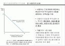 보상임금격차와 노동시장 제(일자리 특성의 차이점이 개인의 선택과 시장에 미치는 영향에 대하여) 14페이지
