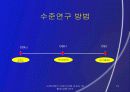 [경영전략] 고객만족이 기업 가치에 미치는 영향에 대한 연구 15페이지