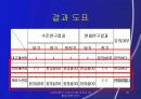 [경영전략] 고객만족이 기업 가치에 미치는 영향에 대한 연구 25페이지