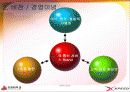 LG파워콤 XPEED의 성공전략 5페이지