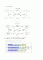 [사업분석,경영전략] 대한 통운 성공사례 - 상세한 정리 10페이지
