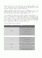 [사업분석,경영전략] 대한 통운 성공사례 - 상세한 정리 19페이지