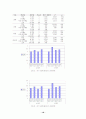 여중생의 남녀공학 경험이 성역할 정체감형성에 미치는 영향과 학교생활 적응 18페이지