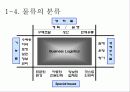 물류관리론 -물류관리의 의의와 전략 5페이지