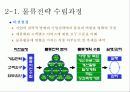 물류관리론 -물류관리의 의의와 전략 10페이지