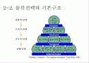 물류관리론 -물류관리의 의의와 전략 11페이지
