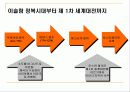 [문화] 이라크의 모든것 (개관, 역사, 정치, 분쟁, 경제 등등 정리) 7페이지