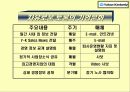 유한킴벌리의 현황과 혁신 30페이지