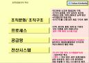 유한킴벌리의 현황과 혁신 35페이지