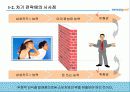 [마케팅] 삼성카드 커뮤니케이션 마케팅 전략 19페이지