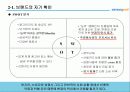 [마케팅] 삼성카드 커뮤니케이션 마케팅 전략 22페이지
