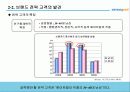 [마케팅] 삼성카드 커뮤니케이션 마케팅 전략 24페이지