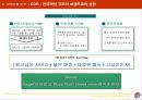 [마케팅] 피자헛 브랜드 파워 상승 전략 11페이지