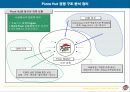 [마케팅] 피자헛 브랜드 파워 상승 전략 12페이지