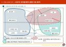 [마케팅] 피자헛 브랜드 파워 상승 전략 21페이지