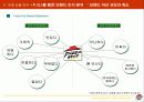[마케팅] 피자헛 브랜드 파워 상승 전략 23페이지