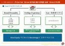 [마케팅] 피자헛 브랜드 파워 상승 전략 24페이지