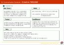 [마케팅] 피자헛 브랜드 파워 상승 전략 38페이지