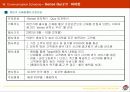 [마케팅] 피자헛 브랜드 파워 상승 전략 43페이지