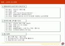 [마케팅] 피자헛 브랜드 파워 상승 전략 47페이지