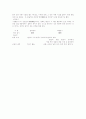 [건국신화]A+자료 6페이지