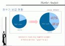 [마케팅] 청호 나이스 정수기 브랜드 상승 전략 (웅진코웨이 비교) 4페이지